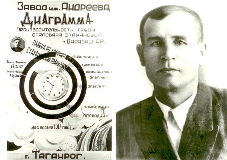 Стахановское движение на ТМЗ Стахановское движение на ТМЗ